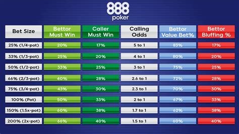 888 poker odds